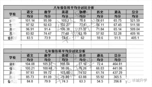 期末成绩排名前十(大学成绩排名公开吗)插图2