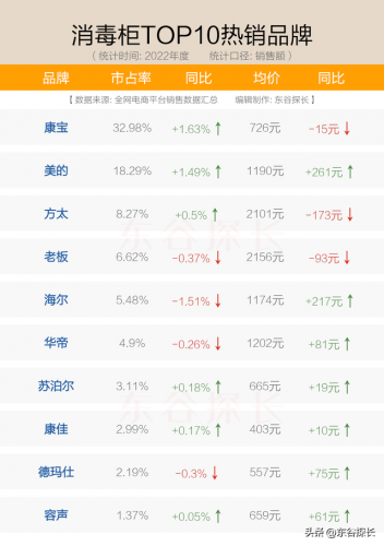 美的消毒柜(方太消毒柜哪款性价比最高)插图4