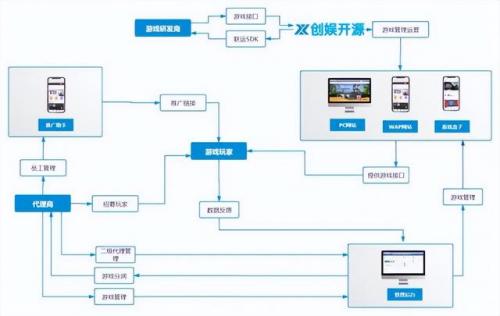 手机网游平台(网络游戏手游)插图1