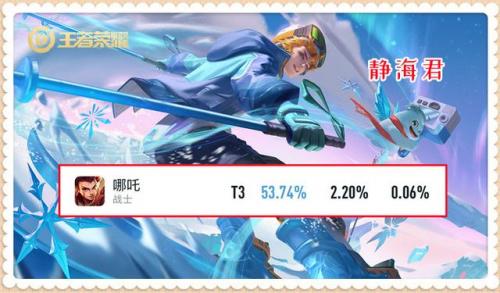 王者荣耀无脑上分英雄(王者好上分的英雄推荐)插图