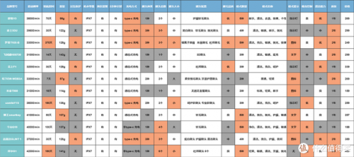 电动牙刷头(usmile电动牙刷头)插图42