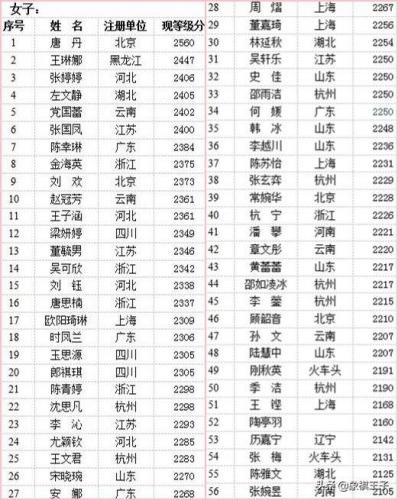 象棋协会大师排名前十(蒙阴象棋协会会长)插图2
