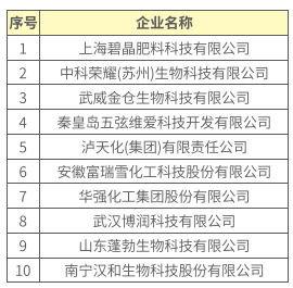 桃树肥料企业排名前十(桃树施肥用什么肥料最好)插图4