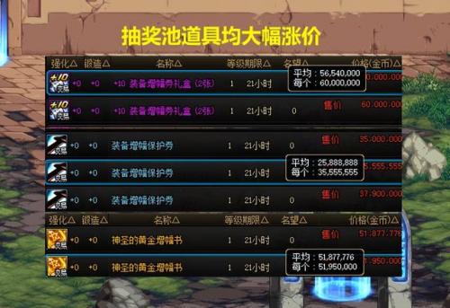 dnf年套2021春节礼包(2023新春礼包活动时间)插图4