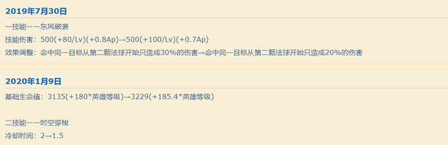 诸葛亮出装2021(王者荣耀诸葛亮神出装)插图9