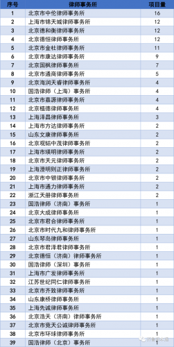 沈阳媒体中介排名前十(沈阳十大房产中介)插图2