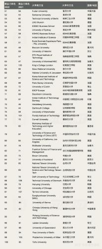 现在大学就业排名前十(专业排名)插图2