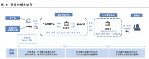 多多买菜(多多买菜配送站加盟)插图5