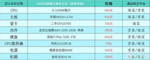 台式电脑排名前十设计(做设计用什么台式电脑)插图7