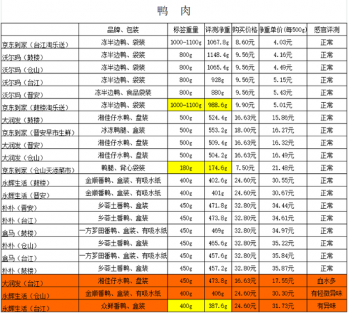 福州买菜平台排名前十(饿了么有买菜平台吗)插图2