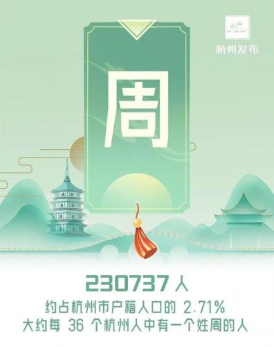 杭州排名前十位(杭州全国排名第几)插图5