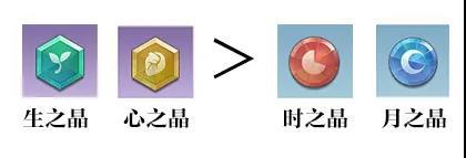 天谕手游流光神格选择推荐(天谕手游流光适合平民吗)插图1