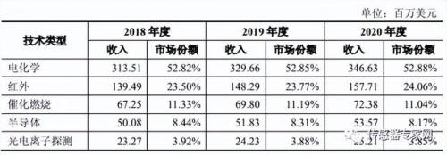 储存气体企业排名前十(中国储气罐厂家排名)插图2
