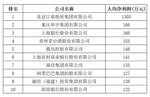中国500强排名(中国500强一览表)插图8