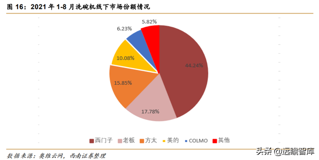 老板厨具(老板灶具价格一览表)插图12