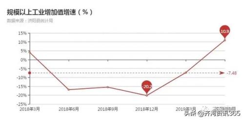 齐河城南小区排名前十(齐河最富有的小区)插图10