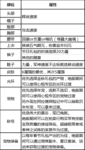 流浪武士符文选择(流浪武士带什么武器)插图50