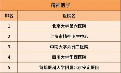 胃病肾病医院排名前十(上海肾病科最好的医院有哪些)插图23