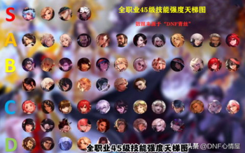 dnf元素和元素爆破哪个好(dnf元素带什么好的称号)