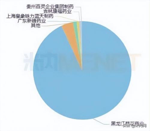 大品牌护肝片排名前十(允泰护肝片)插图2