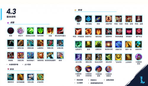 lol手游版本更新(lol手游版本更新时间)插图1