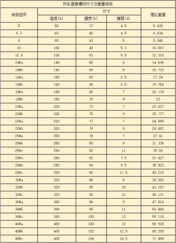 槽钢规格表(40槽钢尺寸表)插图