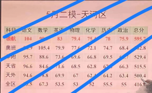 期末成绩排名前十(大学成绩排名公开吗)插图4