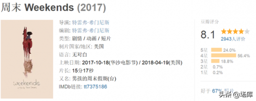 豆瓣经典广告排名前十(历年十大爆款广告)插图34