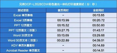 兄弟一体机(一体机寿命一般几年)插图22