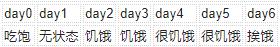 这是我的战争人物饥饿度详解(这是我的战争开局人物搭配)插图