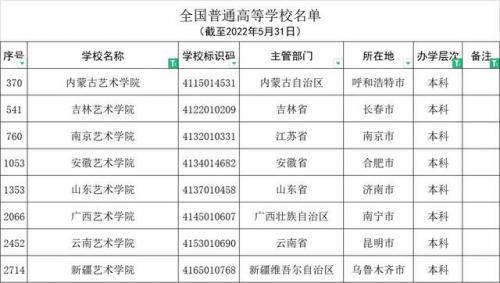 吉林省艺术学院(吉林省艺术学院地址)插图