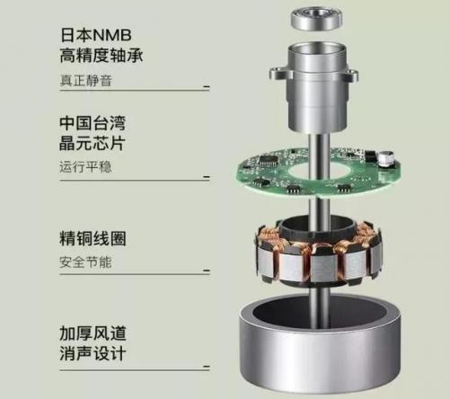 降噪风扇平价排名前十(降噪耳机哪个牌子好又平价)插图23