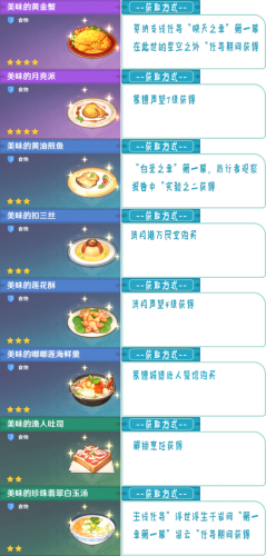 原神1.2版本58种食谱配方获得方法一览(明日之后胡萝卜食谱)插图3