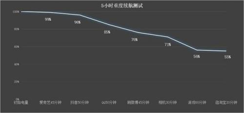 1000块的手机(红米k50屏幕比例尺寸)插图2