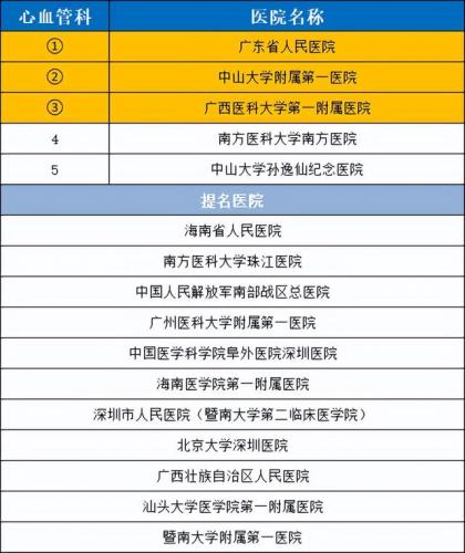 广州耳鸣机构排名前十(耳鸣医院十大排名)插图5