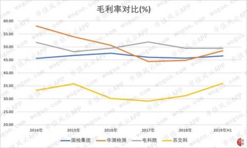 建工检测公司排名前十(全国建筑检测机构50强)插图7