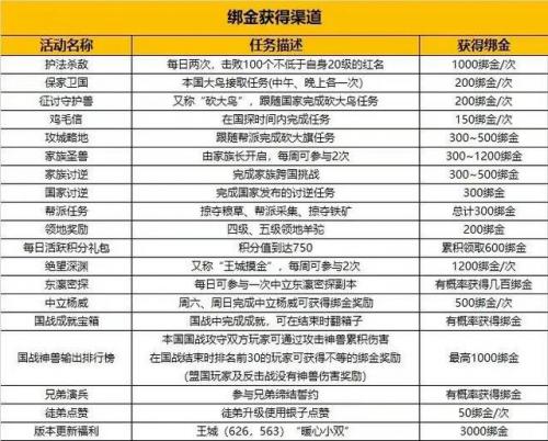 御龙在天怀旧服装备怎么升级(御龙在天怀旧服怎么搞装备)插图1
