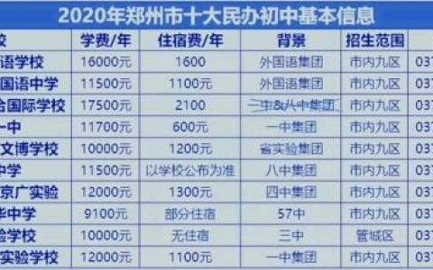 郑州排名前十民办高中(郑州最好的民办高中前48名排名)