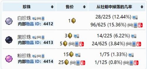 泰拉瑞亚珍珠怎么获得(泰拉瑞亚粉珍珠怎么获得)插图2