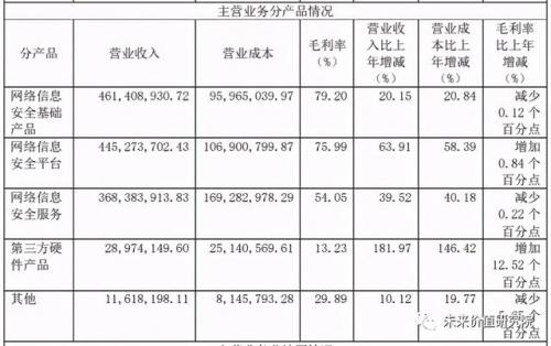 上市杀毒公司排名前十(国内杀毒排行)插图16