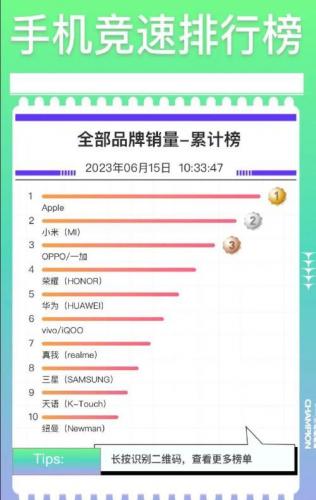 手机排行榜2016前十名(2016手机十大排行榜)插图1