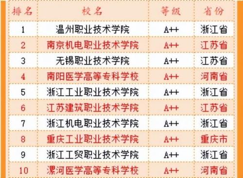 福州排名前十的职校(福州公立初中排名)插图6