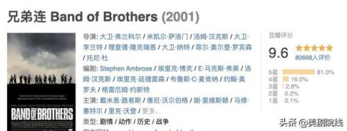 好看的英剧(学英语必看的20部英剧)插图25