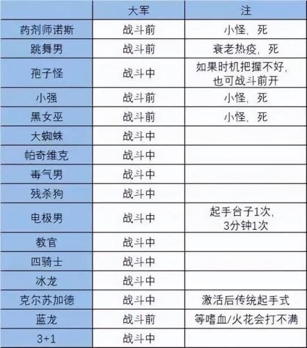 魔兽邪dk天赋推荐(335邪dk输出天赋及手法)插图8