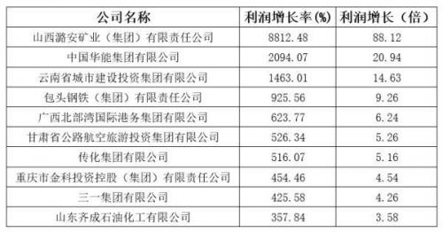 500强(2023世界500强)插图6