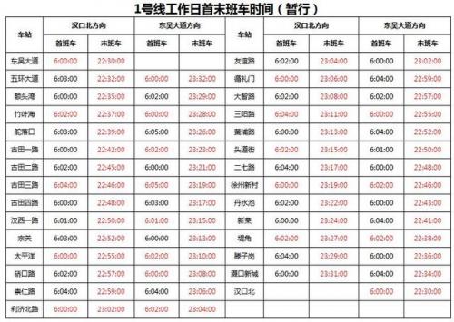 武汉地铁线路(武汉地铁招聘1500人)插图2