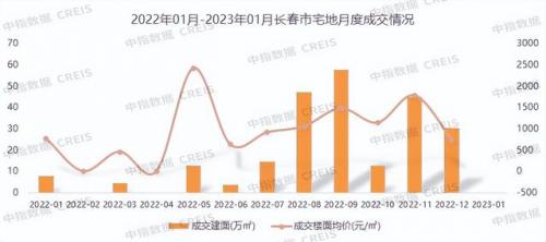 长春楼房套数排名前十(长春朝阳区楼房排名)插图9