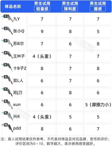 厨用刀具(厨师用的菜刀多少钱一把)插图19