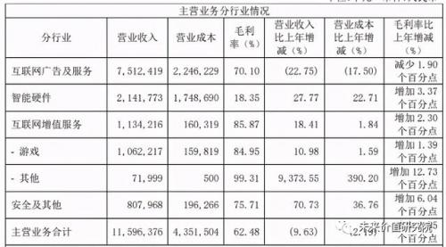 上市杀毒公司排名前十(国内杀毒排行)插图26