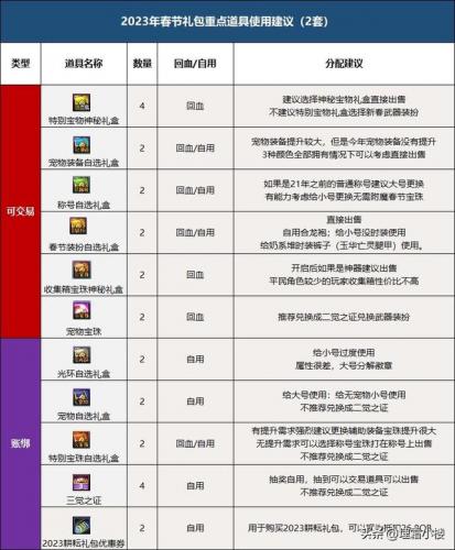 2022腰带鞋子附魔宝珠三攻(2023鞋子宝珠附魔推荐)插图30